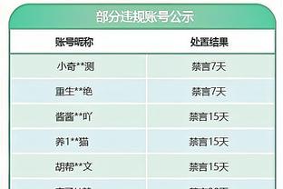 三双雏形！詹姆斯半场6投3中 拿下10分5篮板7助攻&正负值+13